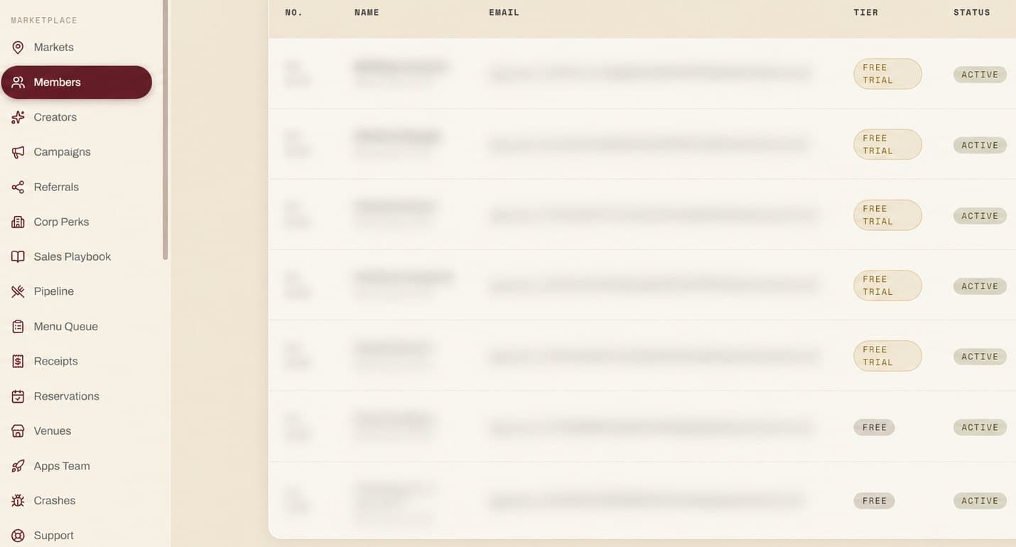 The back office members table, showing founding members on trial and active